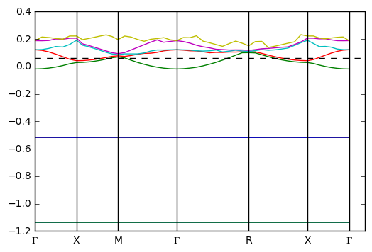 ../_images/notebooks_Logfile-basics_22_2.png