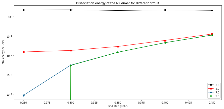 ../_images/tutorials_Tutorial-N2-solution_13_0.png